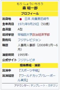 森昭一郎アナのウィキペディア